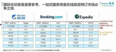 暗黑吃瓜官网入口网址 吃瓜裙分享 携程改价门撕开ota最狠潜规则,携程改价门事件与吃瓜裙分享背后的暗黑产业链